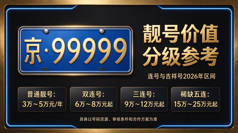 闲置北京指标京牌大的出租公司服务团队